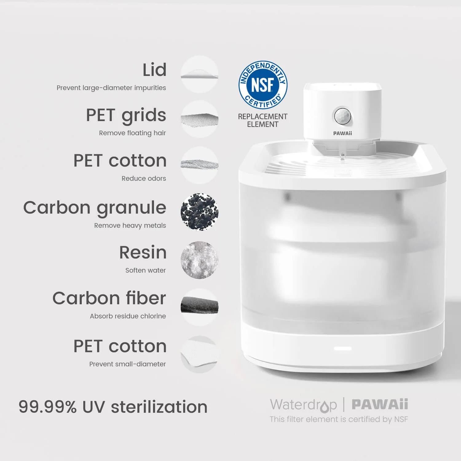 Pawaii Pet Water Fountain image 2